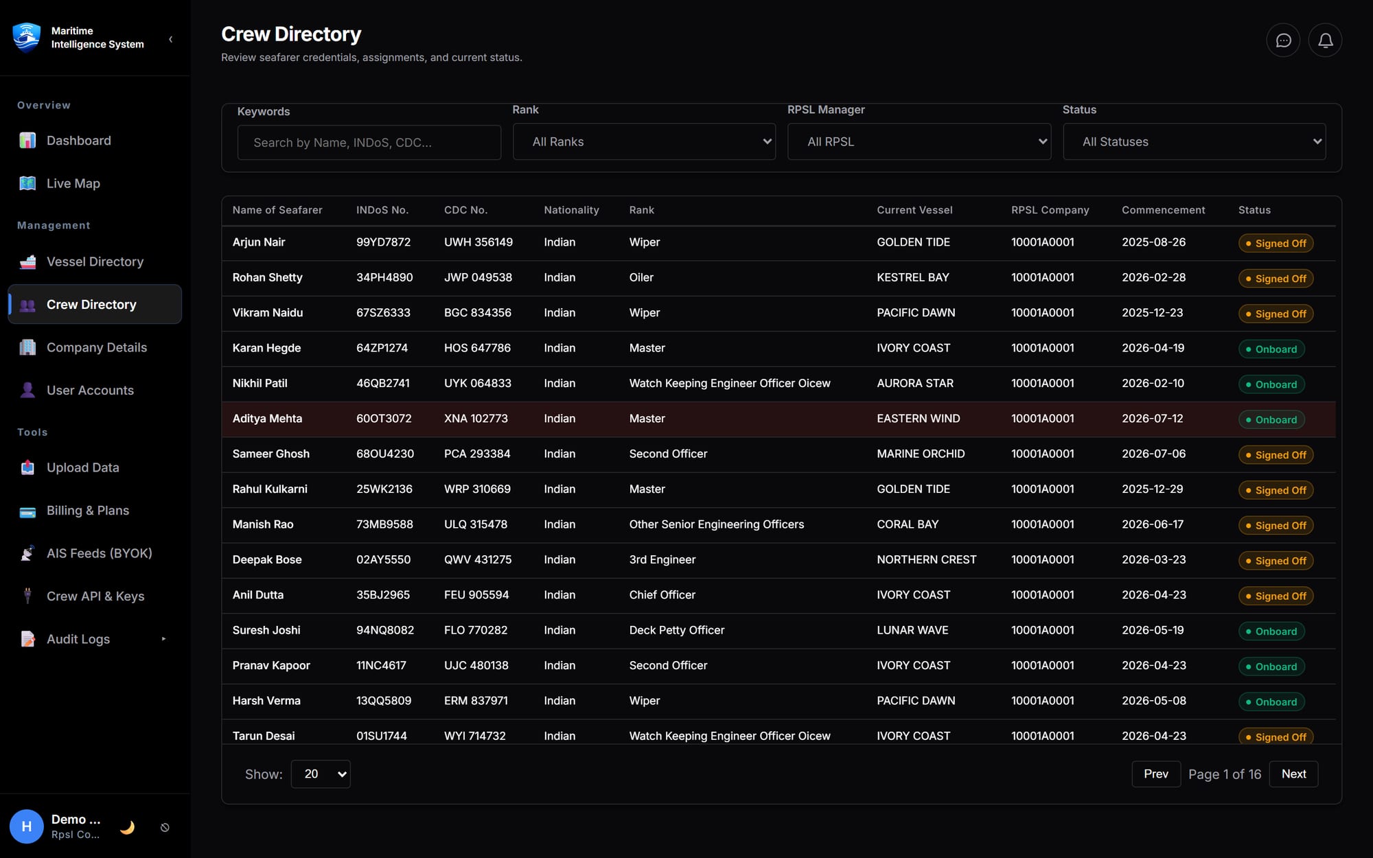 The MIS crew directory and engagement history
