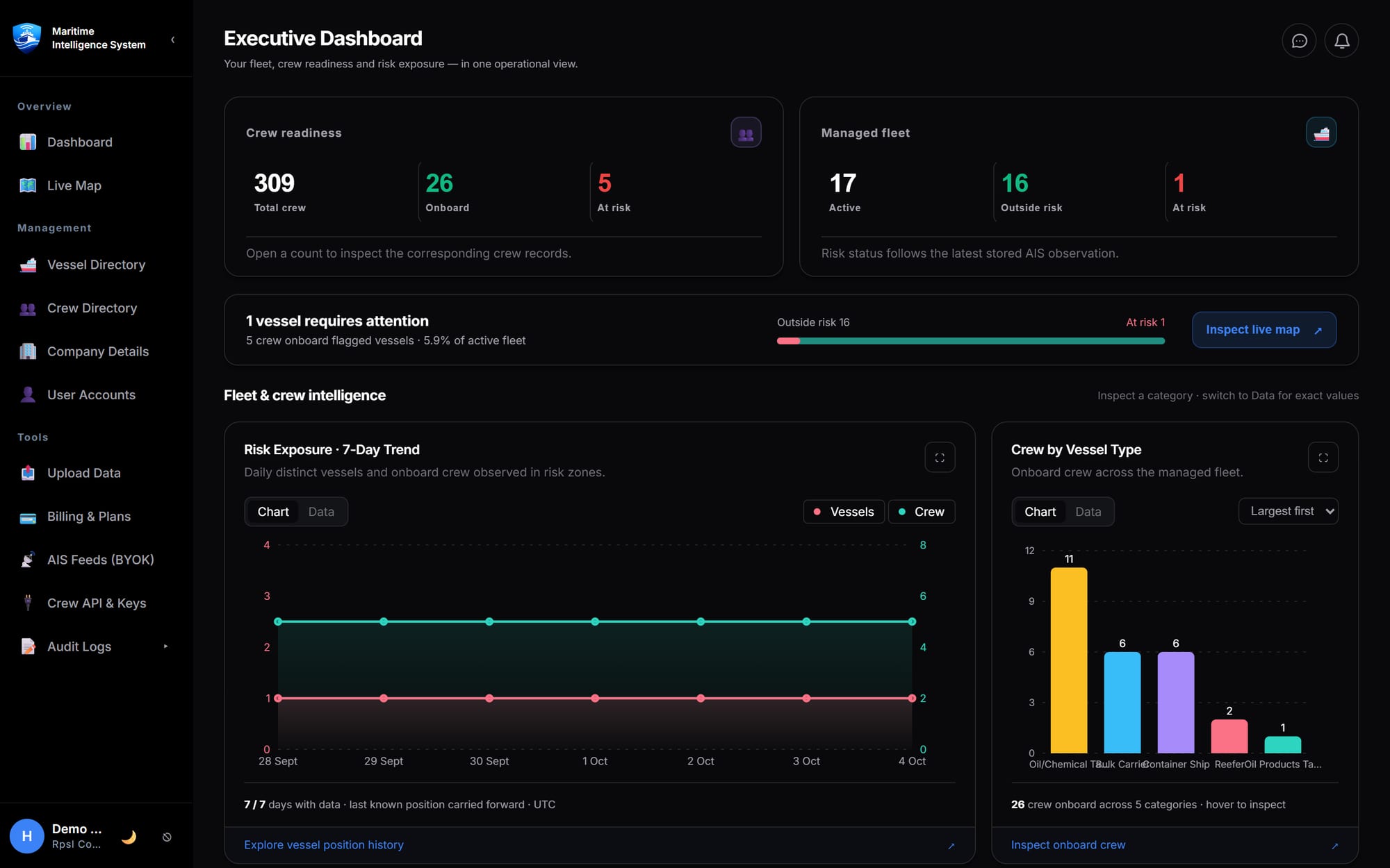 The MIS executive dashboard with crew readiness and fleet risk